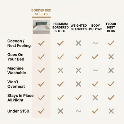 Border Bed Sheets