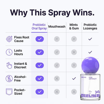 Probiotic Oral Spray