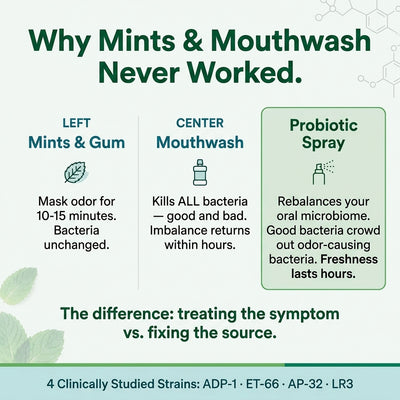 Probiotic Oral Spray