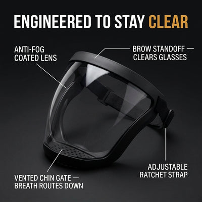 Anti-fog Protective Face Shield