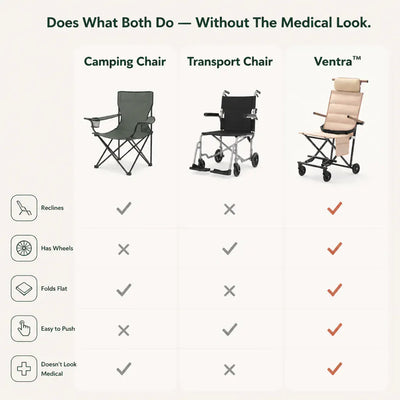 TrolleyChair 2-in-1 - Cart & Recliner