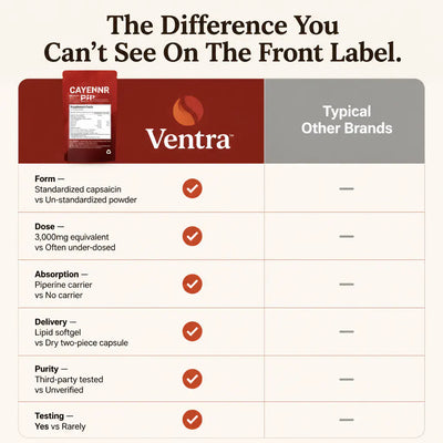 Ventra - Cayenne Pepper Softgels