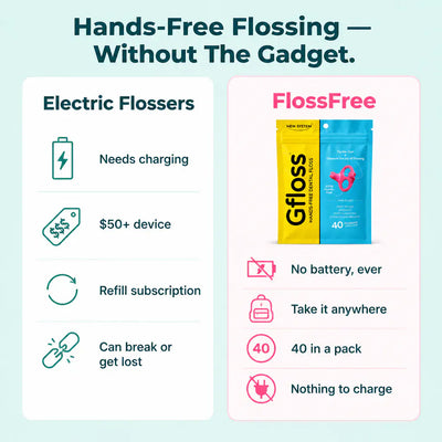 FlossFree - Hands-Free Dental Flosser