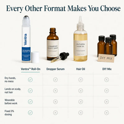 RootRoll - Scalp Serum Roll-On for Thinning Hair