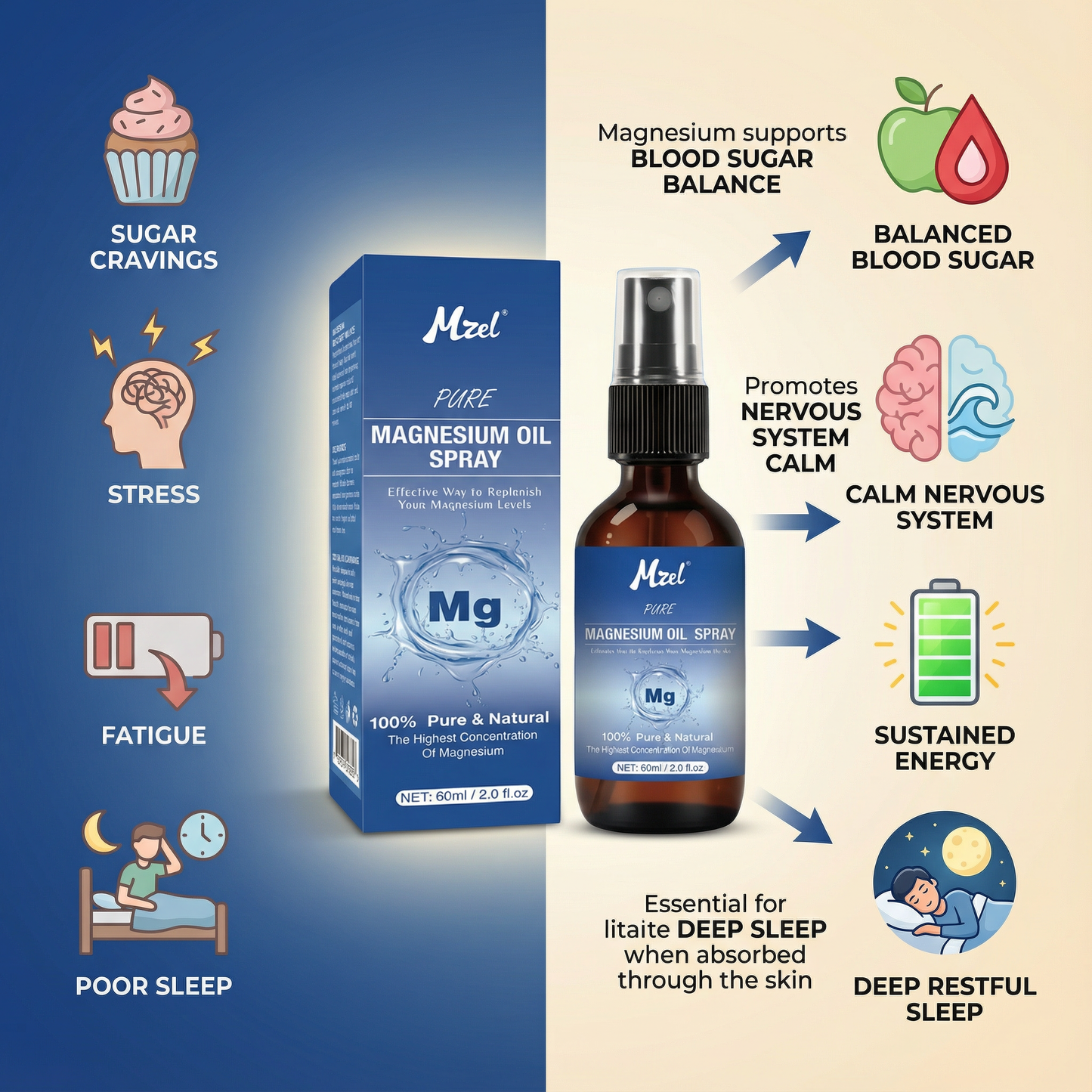 Ventra™ Magnesium Oil Spray
