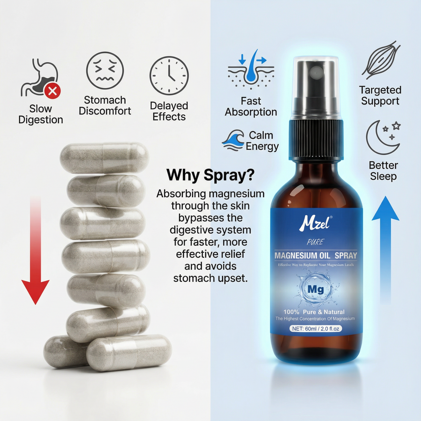 Ventra™ Magnesium Oil Spray