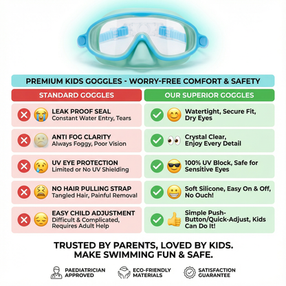 Ventra™ Smart Swimming Goggles