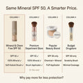 Mineral & Chem Free SPF 50 by Gabriel Giovanni