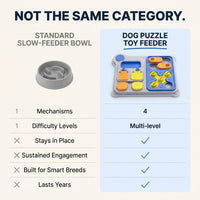 Dog Puzzle Toy Feeder