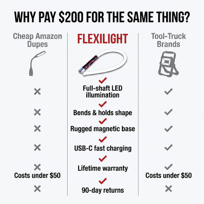 FlexiLight™ Industrial Flexible Light
