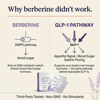 GLP-1 Slimming Supplement
