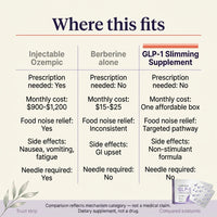 GLP-1 Slimming Supplement