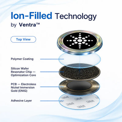 Ventra™ Premium EMF Protection Chips | 6 pack