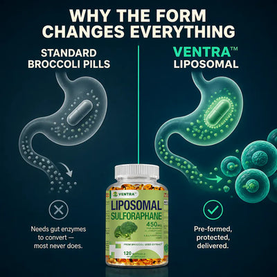 Liposomal Sulforaphane 450mg