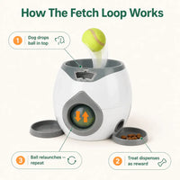 FetchBot 2-in-1 - Ball Launcher & Treat Machine