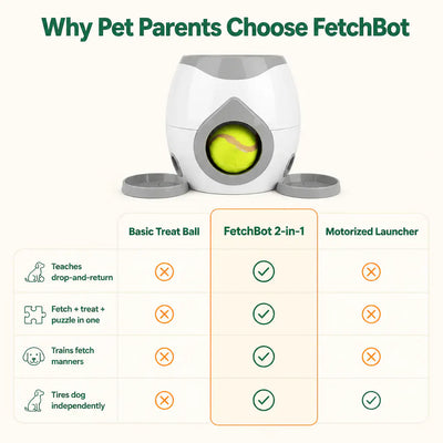 FetchBot 2-in-1 - Ball Launcher & Treat Machine