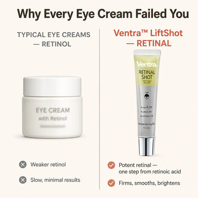 LiftShot Eye Serum: 0.1% Retinal + 3% Hyaluronic