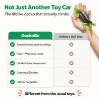 GeckoGo - Wall-Climbing RC Gecko