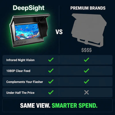 DeepSight - 1080P Underwater Fishing Camera