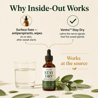 Stay Dry - Anti-Sweat Sage & Salvia Drops