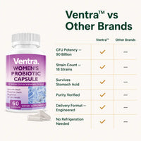 Ventra - Women's Probiotic Capsules