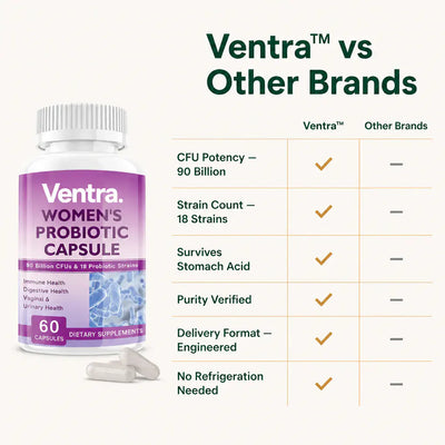 Ventra - Women's Probiotic Capsules