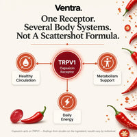 Ventra - Cayenne Pepper Softgels