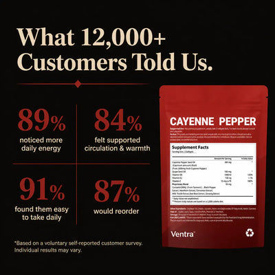 Ventra - Cayenne Pepper Softgels