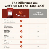 Ventra - Cayenne Pepper Softgels