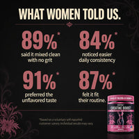 Ventra - Creatine Booty Builder for Women