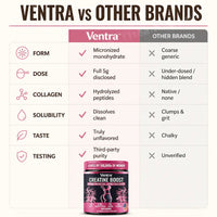 Ventra - Creatine Booty Builder for Women
