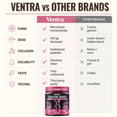 Ventra - Creatine Booty Builder for Women