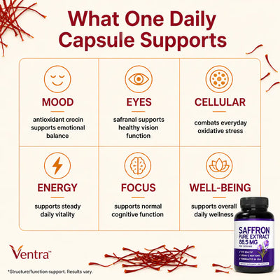 Ventra - Saffron Extract Capsules