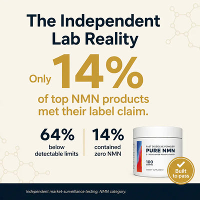 Ventra - NMN Powder Supplement