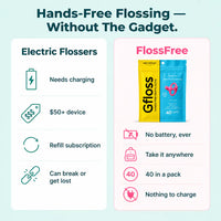 FlossFree - Hands-Free Dental Flosser