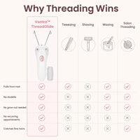 ThreadGlide - Automatic Thread Facial Epilator
