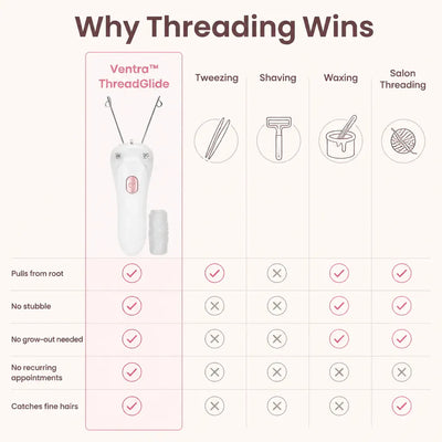 ThreadGlide - Automatic Thread Facial Epilator