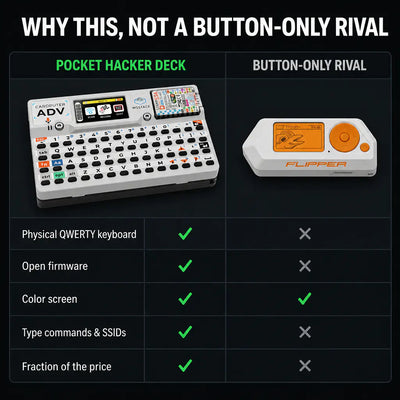 The Pocket Hacker Deck - ESP32 Mini Computer