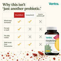 KimchiBiotic - Fermented Gut Capsules