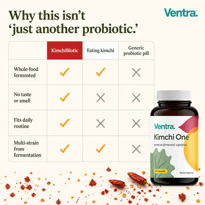 KimchiBiotic - Fermented Gut Capsules