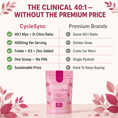 CycleSync - Inositol 40:1 (4000mg)
