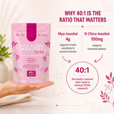 CycleSync - Inositol 40:1 (4000mg)
