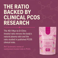 CycleSync - Inositol 40:1 (4000mg)