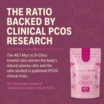 CycleSync - Inositol 40:1 (4000mg)