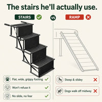 PupRamp 4-Step - Folding Dog Car Stairs