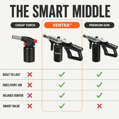 BlazeTrigger - Instant Ignition Kitchen Torch