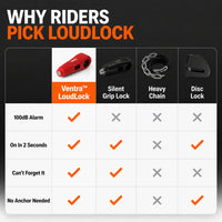LoudLock - 100dB Motorcycle Handlebar Alarm Lock