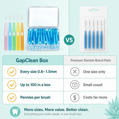 GapClean - Interdental Brush Picks (30-Pack)