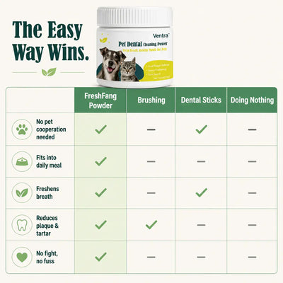 FreshFang - Pet Dental Powder
