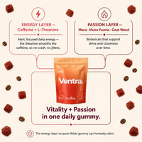 Spark Cubes - Daily Energy Gummies